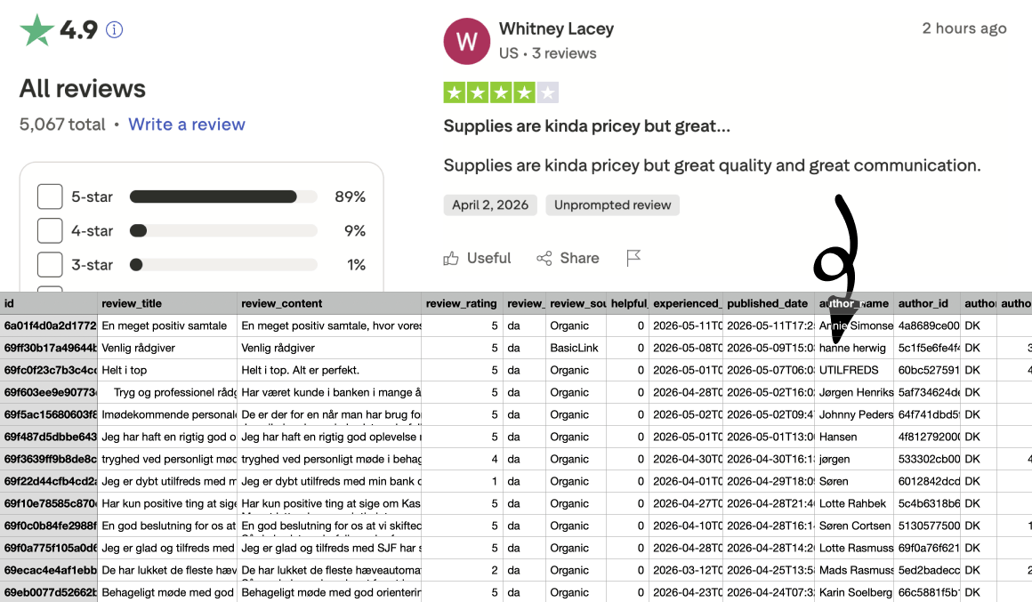 Trustpilot Review Scraper exporting business reviews from Trustpilot to a CSV spreadsheet